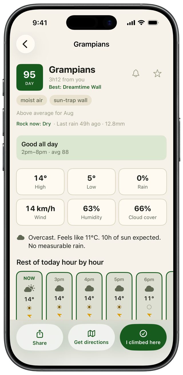 Climbable showing a detailed climbing-specific forecast for the Grampians, including a daily conditions score, rock dryness, wind, humidity, cloud cover, and hour-by-hour breakdown